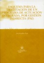 Esquema para la tramitación de un programa de actuación Integrada . por gestión indirecta (PAI)
