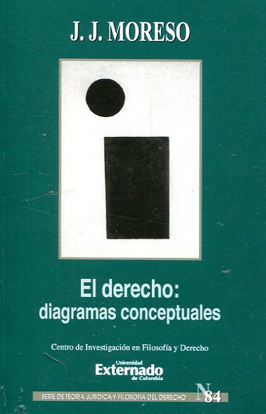 El derecho: diagramas conceptuales